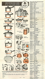 Revere Copper & Copper Alloys